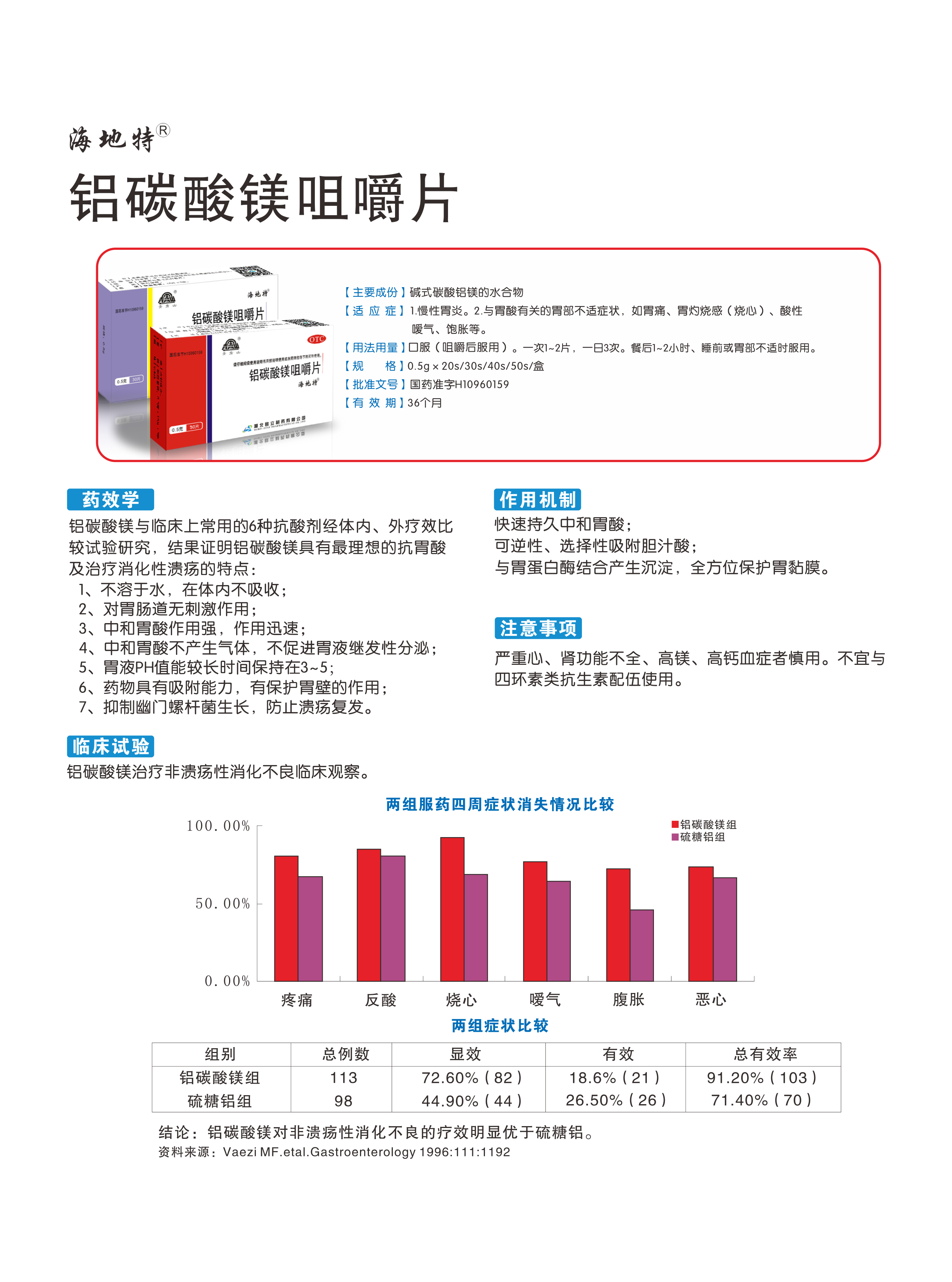 鋁碳酸鎂技術(shù)支持(圖1)