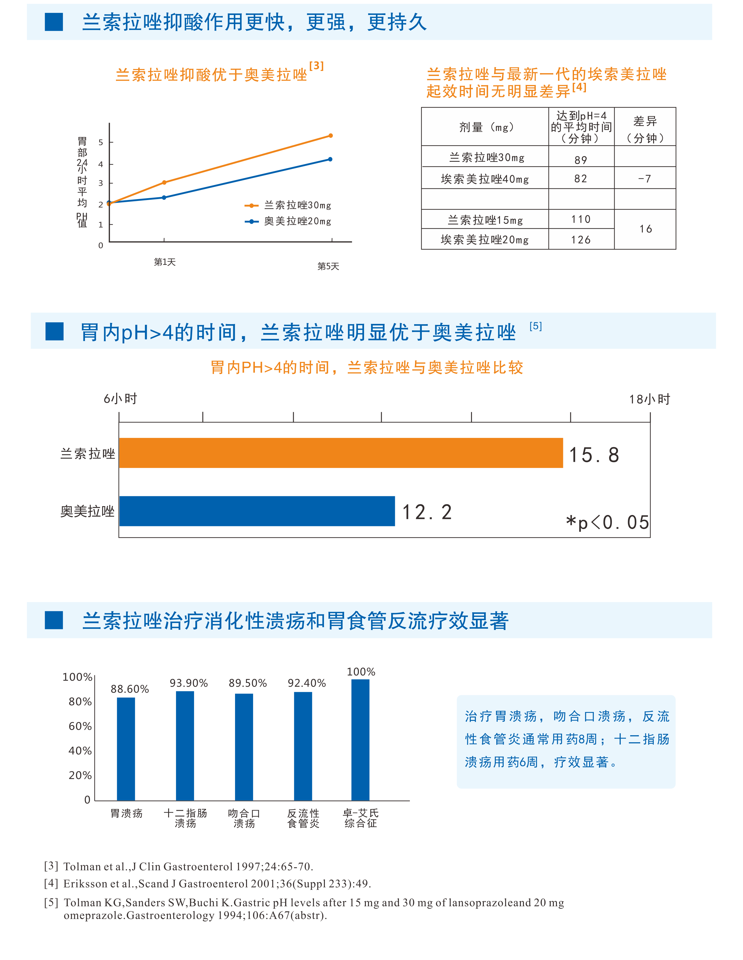 蘭索拉唑技術(shù)支持(圖2)