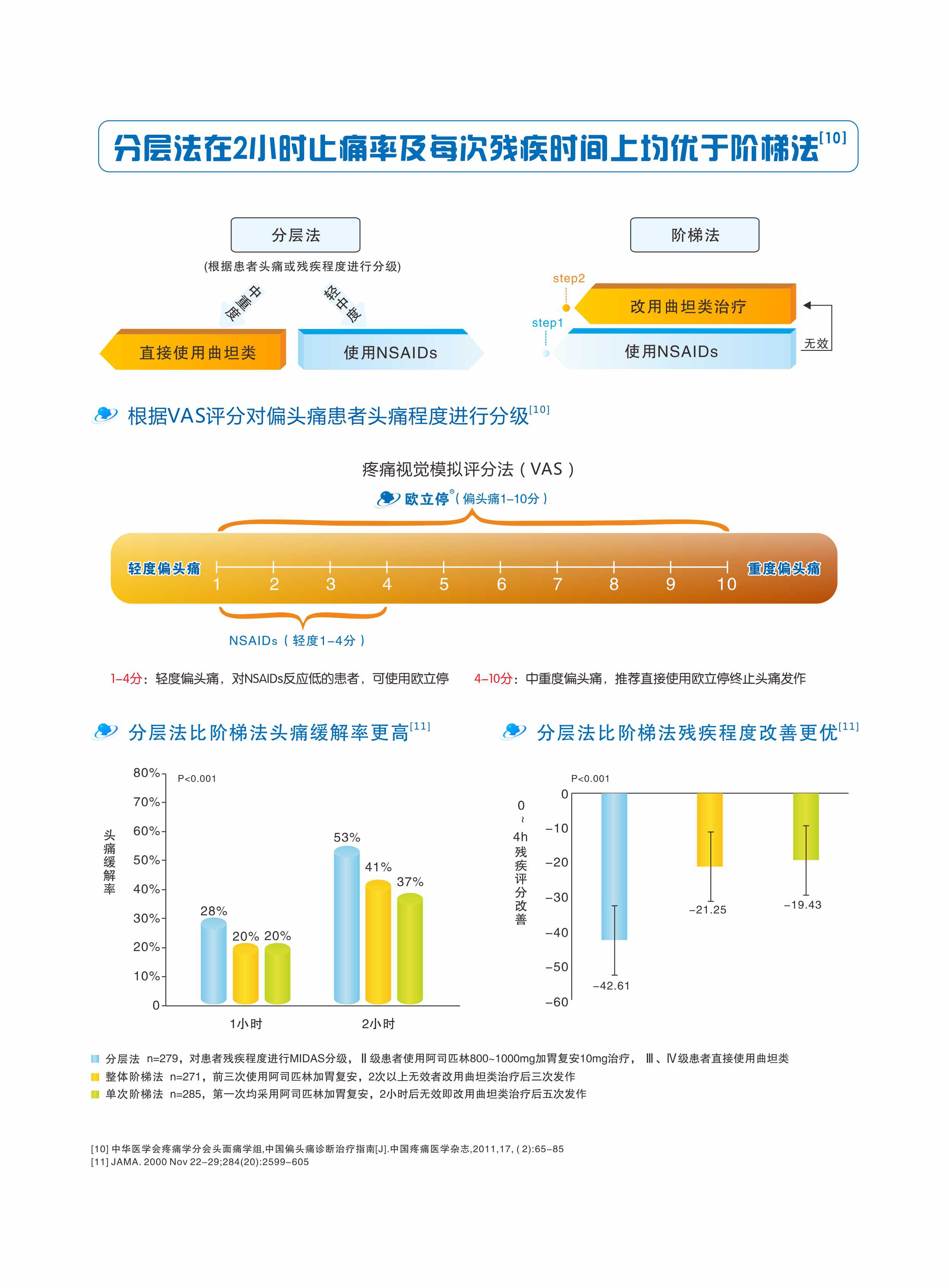 歐立停技術(shù)支持(圖4)